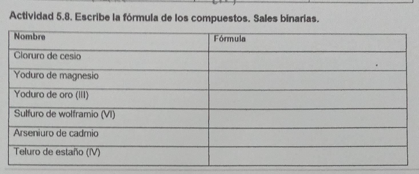 Actividad 5.8. Escribe la fórmula de los compuestos. Sales binarias.