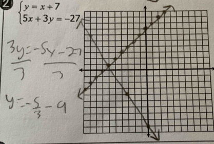 4 beginarrayl y=x+7 5x+3y=-27endarray.