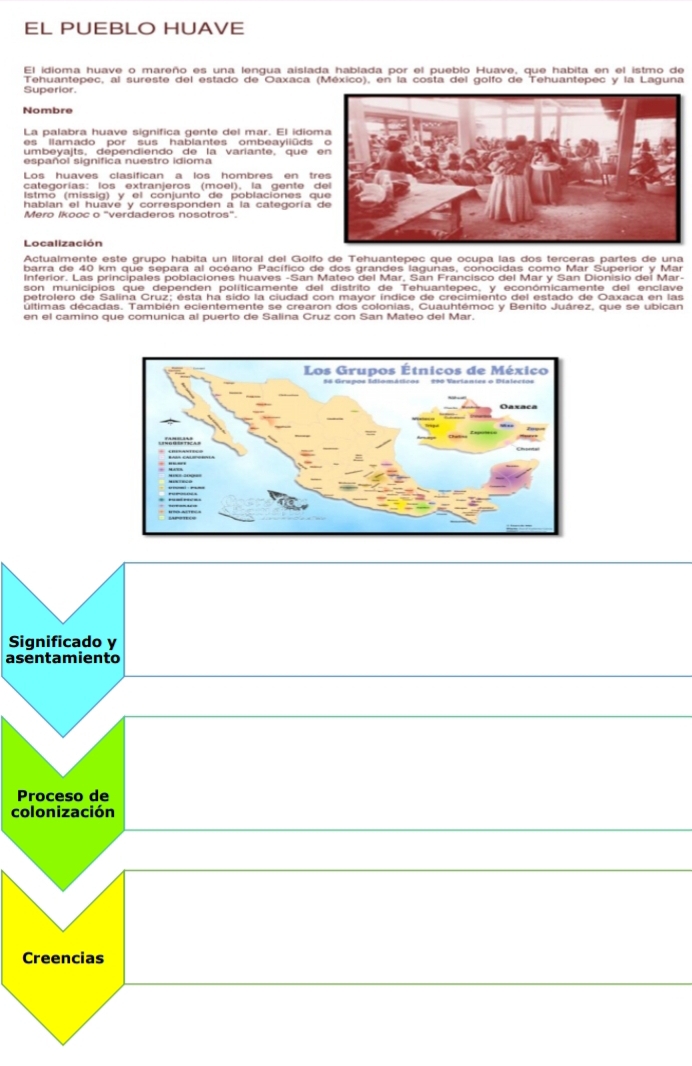 EL PUEBLO HUAVE 
El idioma huave o mareño es una lengua aislada hablada por el pueblo Huave, que habita en el istmo de 
Tehuantepec, al sureste del estado de Oaxaca (México), en la costa del golfo de Tehuantepec y la Laguna 
Superior. 
Nombre 
La palabra huave significa gente del mar. El idiom 
es llamado por sus hablantes ombeaviiü ds 
umbeyajts, dependiendo de la variante, que 
español significa nuestro idioma 
Los huaves clasifican a los hombres en tr 
categorías: los extranjeros (moel), la gente d 
Istmo (missiɑ) v el coniunto de poblaciones q 
hablan el huave y corresponden a la categoría 
Mero Ikooc o "verdaderos nosotros". 
Localización 
Actualmente este grupo habita un litoral del Golfo de Tehuantepec que ocupa las dos terceras partes de una 
Inferior. Las principales poblaciones huaves -San Mateo del Mar. Sán Francisco del Mar y San Dionisio del Mar. 
son municipios que dependen políticamente del distrito de Tehuantepec, y económicamente del enclave 
petrolero de Salina Cruz; ésta ha sido la ciudad con mayor índice de crecimiento del estado de Oaxaca en las 
últimas décadas. También ecientemente se crearon dos colonias, Cuauhtémoc y Benito Juárez, que se ubican 
en el camino que comunica al puerto de Salina Cruz con San Mateo del Mar. 
Significado y 
asentamiento 
Proceso de 
colonización 
Creencias