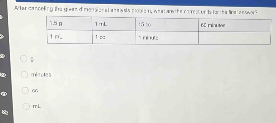 Solved: After canceling the given dimensional analysis problem, what ...