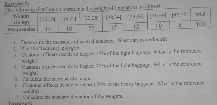 at an airport.
1. Determine the measures of central tendency. What can be deduced?
2. Plot the frequency polygon.
3. Customs officers decide to inspect 25% of the light baggage. What is the reference
weight?
4. Customs officers decide to inspect 75% of the light baggage. What is the reference
weight?
5. Calculate the interquartile range.
6. Customs officers decide to inspect 20% of the heavy baggage. What is the reference
weight?
7. Calculate the standard deviation of the weights.
Exercise 6: