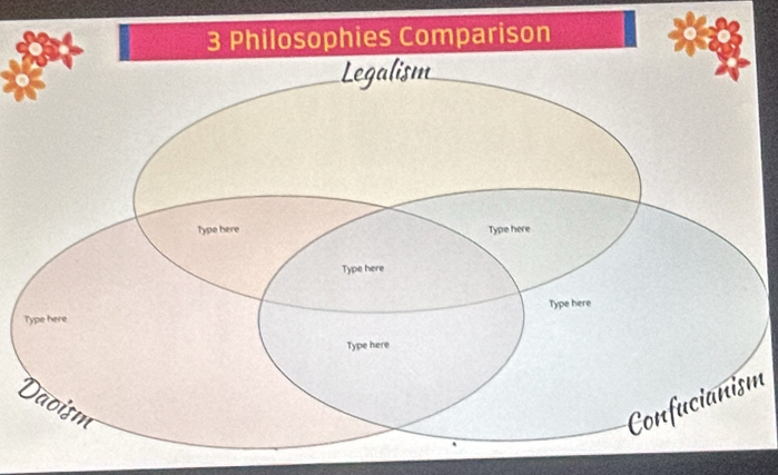 Philosophies Comparison 
m