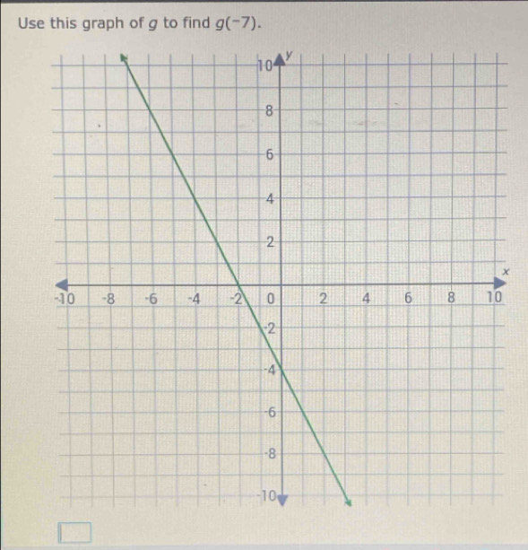 Use this graph of g to find g(-7).
x
0