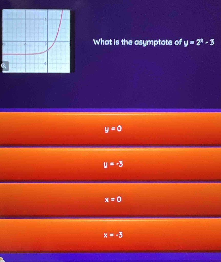 What is the asymptote of y=2^x-3
y=0
y=-3
x=0
x=-3