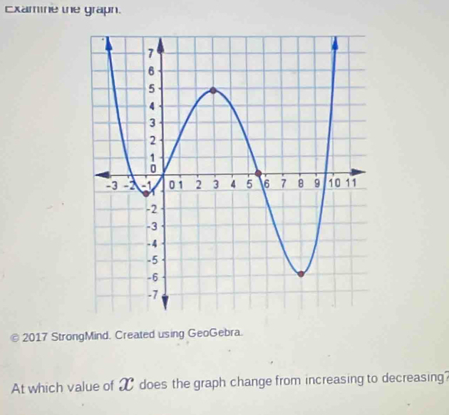 Examine the grapn. 
2017 StrongMind. Created using GeoGebra. 
At which value of X does the graph change from increasing to decreasing?