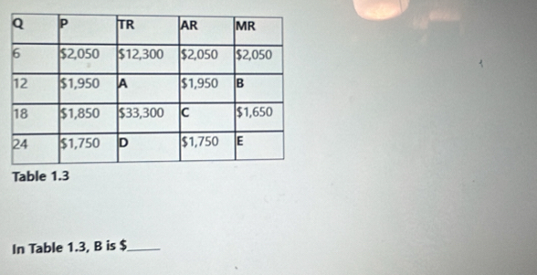 In Table 1.3, B is $ _