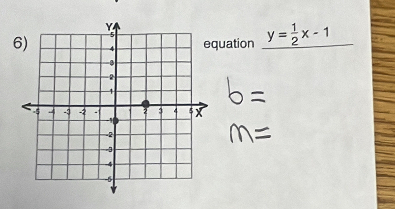 quation y= 1/2 x-1