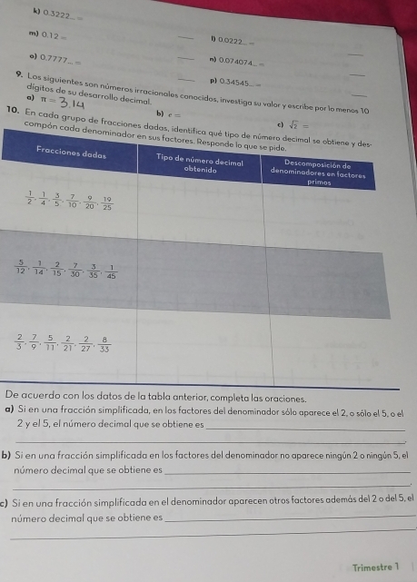 0.3222...
m) 0.12=
_
n 0.0222 
5 0.7777...
_
_
n) 0.074074...
p) 0.34545_
9. Los siguientes son números irracionales conocidos, investiga su valor y escribe por lo menos 10
dígitos de su desarrollo decimal.
a) π =
b) e=
10. En cada grupo 
Depleta las oraciones.
a) Si en una fracción simplificada, en los factores del denominador sólo aparece el 2, o sólo el 5, o el
2 y el 5, el número decimal que se obtiene es_
_
b) Si en una fracción simplificada en los factores del denominador no aparece ningún 2 o ningún 5, el
número decimal que se obtiene es_
_
c) Si en una fracción simplificada en el denominador aparecen otros factores además del 2 o del 5, el
número decimal que se obtiene es
_
_
Trimestre 1