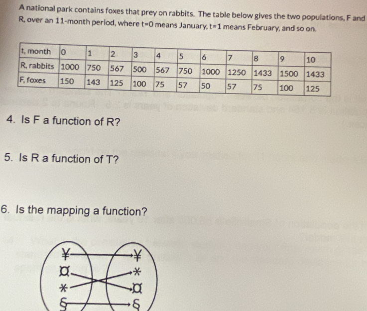 A national park contains foxes that prey on rabbits. The table below gives the two populations, F and
R, over an 11-month period, where t=0 means January t=1 means February, and so on. 
4. Is F a function of R? 
5. Is R a function of T? 
6. Is the mapping a function? 
δ