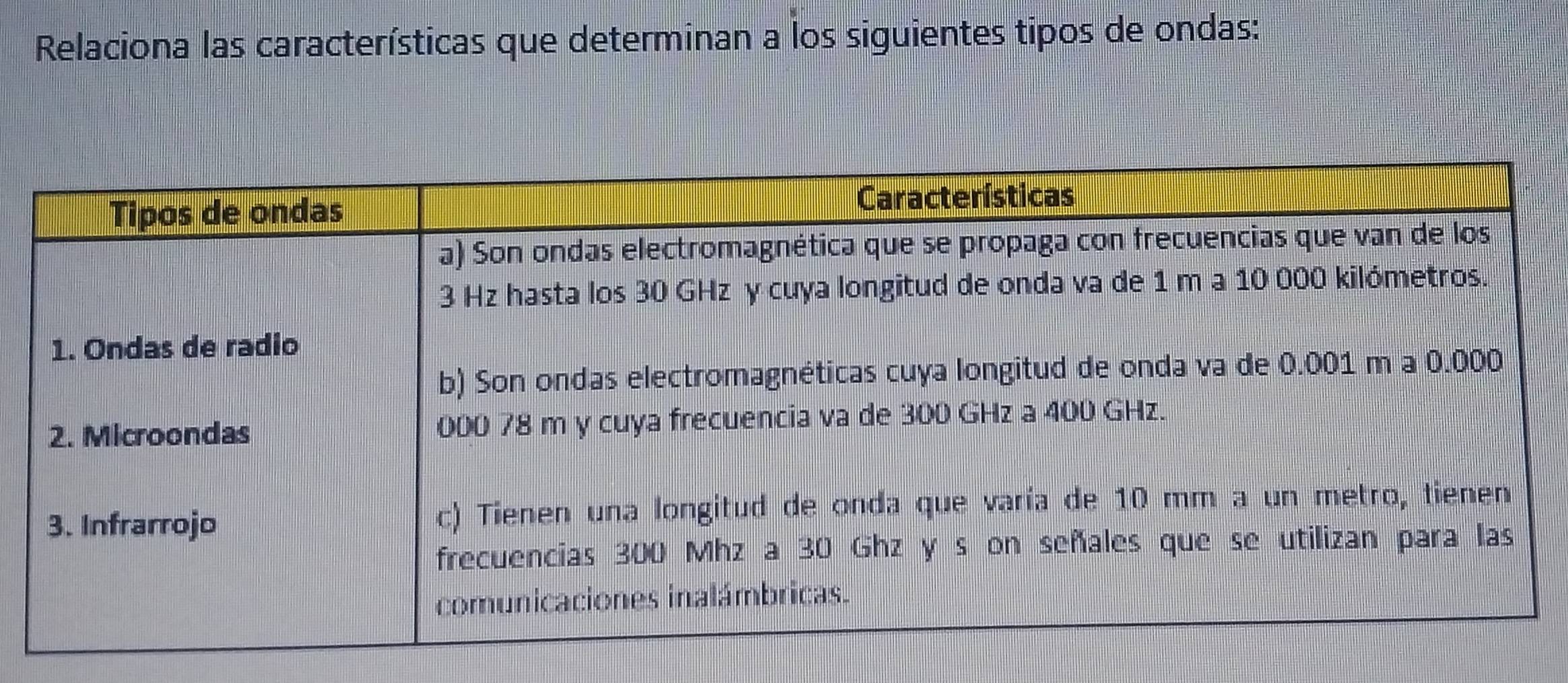 Relaciona las características que determinan a los siguientes tipos de ondas: