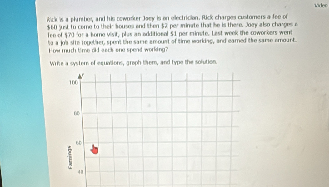 Video 
Rick is a plumber, and his coworker Joey is an electrician. Rick charges customers a fee of
$60 just to come to their houses and then $2 per minute that he is there. Joey also charges a 
fee of $70 for a home visit, plus an additional $1 per minute. Last week the coworkers went 
to a job site together, spent the same amount of time working, and earned the same amount. 
How much time did each one spend working? 
Write a system of equations, graph them, and type the solution.