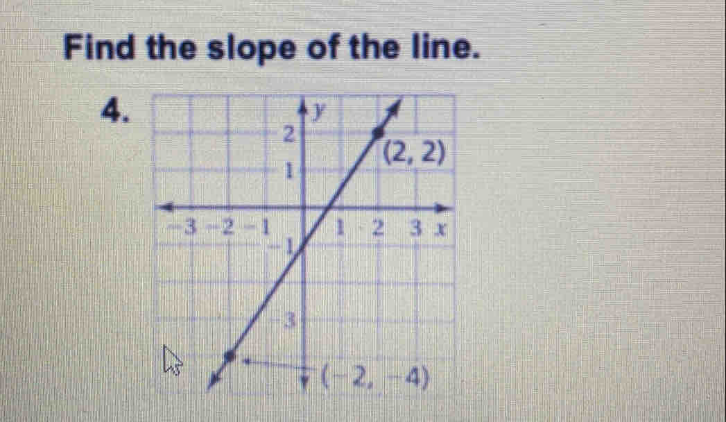 Find the slope of the line.
4.