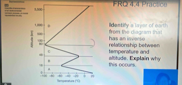 FRQ 4.4 Practice 
E un se Cacfbe eersereus 3,500
cament uay _
1,000 D Identify a layer of earth
500
from the diagram that
100
has an inverse
80 relationship between 
C temperature and
48
B 
altitude. Explain why
16 this occurs. 
A
0
-100 -80 -60 -40 -20 0 20
Temperature (^circ C)