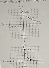 Nhich is the graph ol f(x)=100(0,?