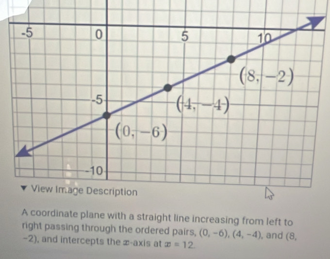 Solved: A coordinate plane with a straight line increasing from left to ...