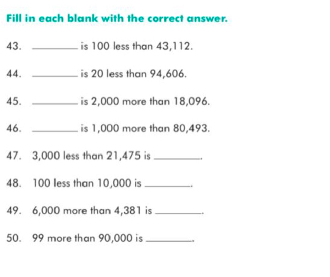 Fill in each blank with the correct answer. 
43. _is 100 less than 43,112. 
44. _is 20 less than 94,606. 
45. _is 2,000 more than 18,096. 
46. _is 1,000 more than 80,493.
47. 3,000 less than 21,475 is _. 
48. 100 less than 10,000 is _.
49. 6,000 more than 4,381 is _.
50. 99 more than 90,000 is_