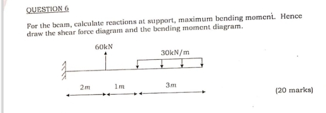 For the beam, calculate reactions at support, maximum bending moment. Hence 
draw the shear force diagram and the bending moment diagram. 
(20 marks)