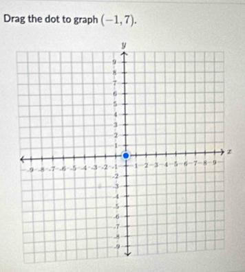 Drag the dot to graph (-1,7).