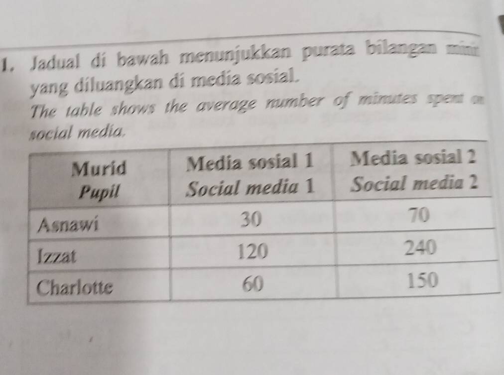 Jadual di bawah menunjukkan purata bilangan min 
yang diluangkan di media sosial. 
The table shows the average number of minutes spent o 
cial media.