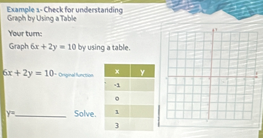 Example 1- Check for understanding 
Graph by Using a Table 
Your turn: 
Graph 6x+2y=10 by using a table.
6x+2y=10 * Original function
y= _ Solve.