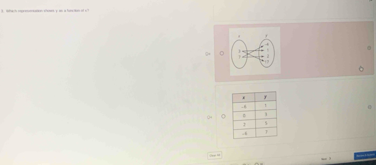 Solved: Which representation shows y as a function of x? Clear All ...