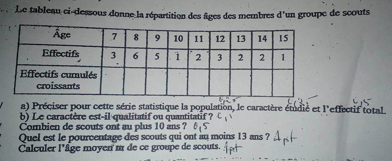 Le tableau ci-dessous donne la répartition des âges des membres d'un groupe de scouts 
a) Préciser pour cette série statistique la population, le caractère étudié et l'effectif total. 
b) Le caractère est-il qualitatif ou quantitatif ? 
Combien de scouts ont au plus 10 ans 
Quel est le pourcentage des scouts qui ont an moins 13 ans ? 
Calculer I' âge moyen m de ce groupe de scouts.