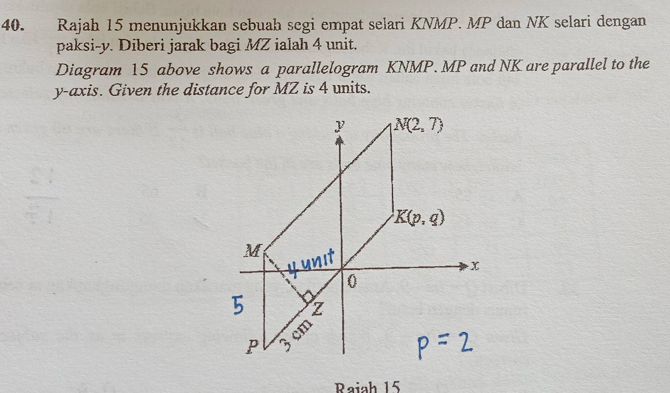 Rajah 15 menunjukkan sebuah segi empat selari KNMP. MP dan NK selari dengan 
paksi- y. Diberi jarak bagi MZ ialah 4 unit. 
Diagram 15 above shows a parallelogram KNMP. MP and NK are parallel to the 
y-axis. Given the distance for MZ is 4 units.
y N(2,7)
K(p,q)
M
junit
x
0
2
P
3 cm
Raiah 15