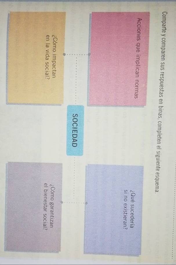 Comparte y comparen sus respuestas en binas, completen el siguiente esquema. 
Acciones que implican normas 
¿Qué sucedería 
si no existieran? 
SOCIEDAD 
¿Cómo impactan ¿Cómo garantizan 
en la vida social? el bienestar social?