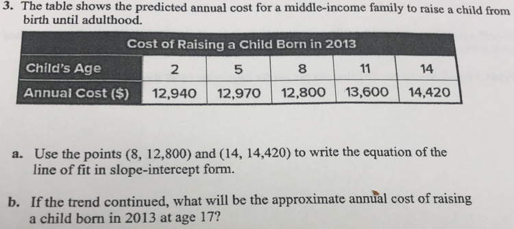 The table shows the predicted annual cost for a middle-income family to raise a child from 
birth until adulthood. 
a. Use the points (8,12,800) and (14,14,420) to write the equation of the 
line of fit in slope-intercept form. 
b. If the trend continued, what will be the approximate annual cost of raising 
a child born in 2013 at age 17?