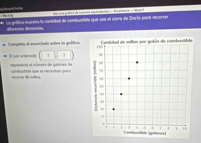 Jashboard/home 
l Ready Haz una gráfica de razones equivalentes — Enseñanza — Nivel F 
* La gráfica muestra la cantidad de combustible que usa el carro de Darío para recorrer 
diferentes distancias. 
Completa el enunciado sobre la gráfica. 
El par ordenado (□ ,□ )
representa el número de galones de 
combustible que se necesitan para 
recorrer 60 millas.