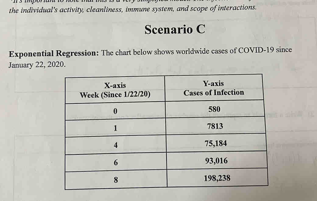 the individual's activity, cleanliness, immune system, and scope of interactions. 
Scenario C 
Exponential Regression: The chart below shows worldwide cases of COVID- 19 since 
January 22, 2020.