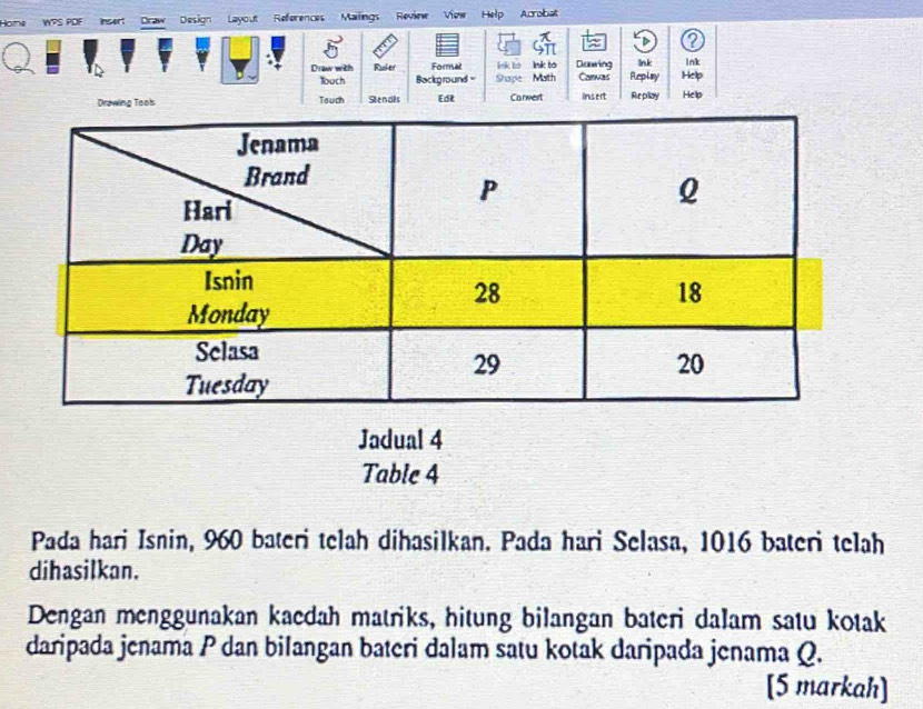 Home WPS PDE Insert Draw Design Layout References Maitings Review Víew Help Acrobat 
D 2 
Ink 
Draw with Rucker Fornsat lsk to Ink to Duwing Carwas Replay lnk Help 
louch Background = Shape Math 
Drawing Tools Tauch Stenas Ede Conwert insert Re play Help 
Jadual 4 
Table 4 
Pada hari Isnin, 960 bateri telah dihasilkan. Pada hari Selasa, 1016 bateri telah 
dihasilkan. 
Dengan menggunakan kaedah matriks, hitung bilangan bateri dalam satu kotak 
daripada jenama P dan bilangan bateri dalam satu kotak daripada jenama Q. 
[5 markah]