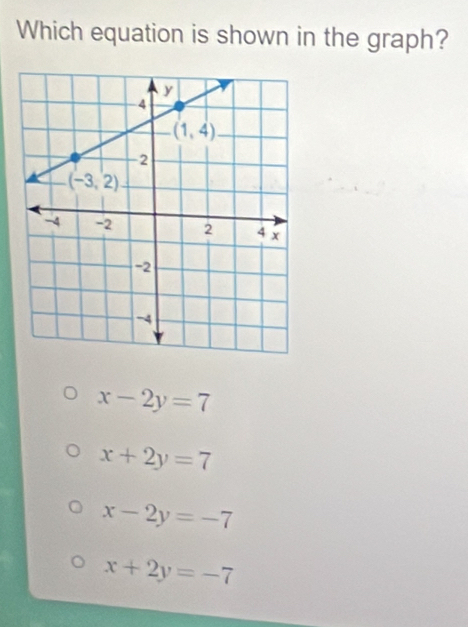 Which equation is shown in the graph?
x-2y=7
x+2y=7
x-2y=-7
x+2y=-7