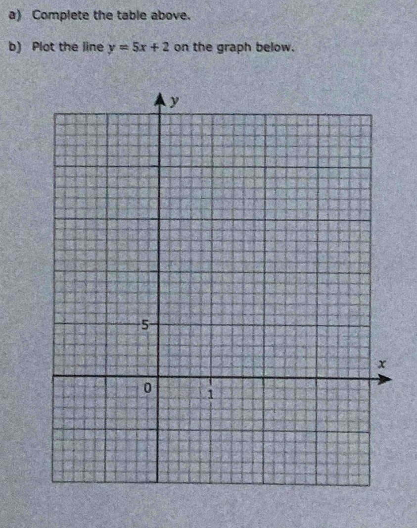 Complete the table above. 
b) Plot the line y=5x+2 on the graph below.