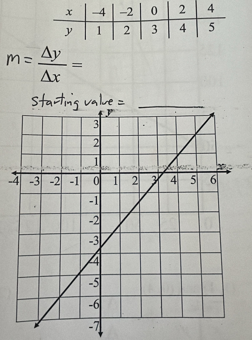 m= A_ 
Stauting value =_ 
-