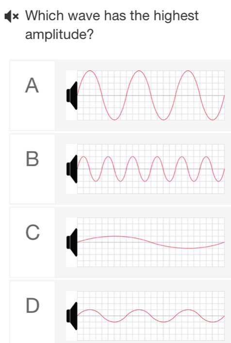 × Which wave has the highest
amplitude?
A
B
C
D