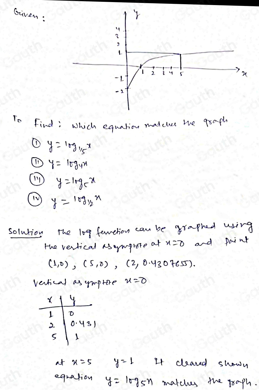 Solved: ation matches the graph? y=log _1/5x y=log _4x y=log _5x y=log ...