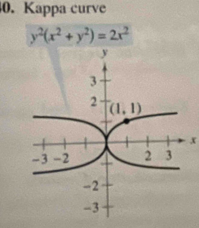 Kappa curve
y^2(x^2+y^2)=2x^2
x