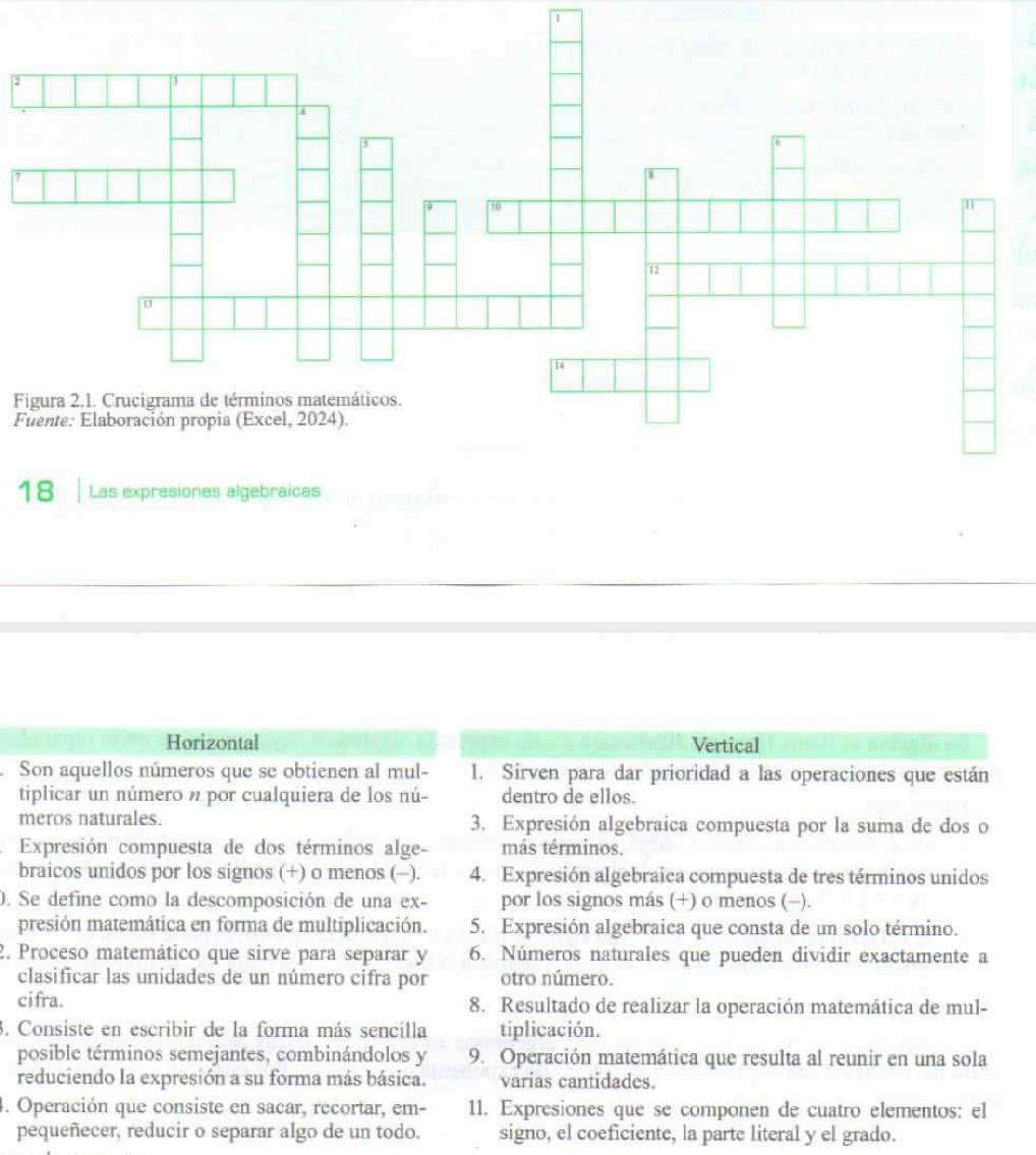 Figura 2.1. Crucigrama de términos matemáticos.
F
1
Horizontal Vertical
Son aquellos números que se obtienen al mul- 1. Sirven para dar prioridad a las operaciones que están
tiplicar un número n por cualquiera de los nú- dentro de ellos.
meros naturales. 3. Expresión algebraica compuesta por la suma de dos o
Expresión compuesta de dos términos alge- más términos.
braicos unidos por los signos (+) o menos (-). 4. Expresión algebraica compuesta de tres términos unidos
O. Se define como la descomposición de una ex- por los signos más (+) o menos (-).
presión matemática en forma de multiplicación. 5. Expresión algebraica que consta de un solo término.
2. Proceso matemático que sirve para separar y 6. Números naturales que pueden dividir exactamente a
clasificar las unidades de un número cifra por otro número.
cifra. 8. Resultado de realizar la operación matemática de mul-
3. Consiste en escribir de la forma más sencilla tiplicación.
posible términos semejantes, combinándolos y 9. Operación matemática que resulta al reunir en una sola
reduciendo la expresión a su forma más básica. varias cantidades.
4. Operación que consiste en sacar, recortar, em- 11. Expresiones que se componen de cuatro elementos: el
pequeñecer, reducir o separar algo de un todo. signo, el coeficiente, la parte literal y el grado.