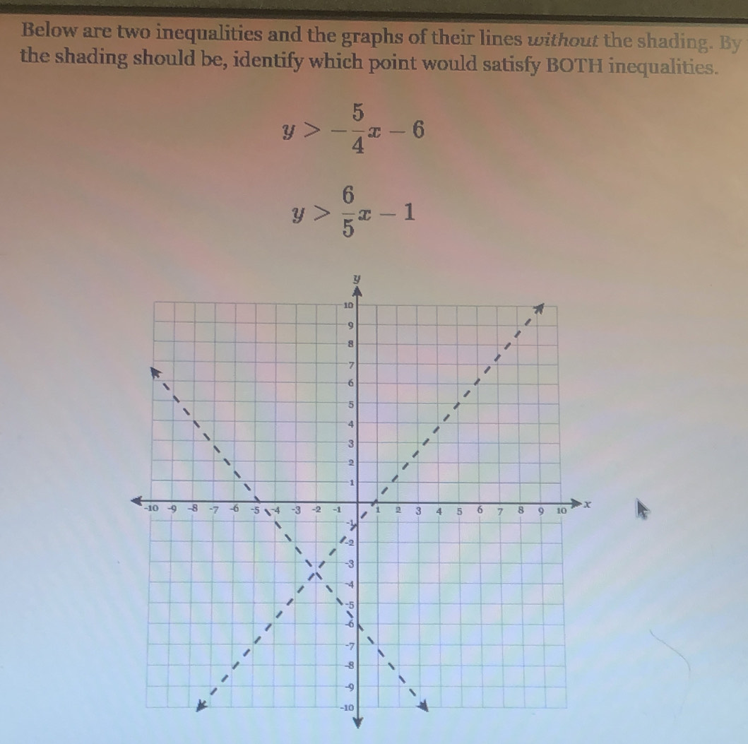 Below are two inequalities and the graphs of their lines without the shading. By
the shading should be, identify which point would satisfy BOTH inequalities.
y>- 5/4 x-6
y> 6/5 x-1