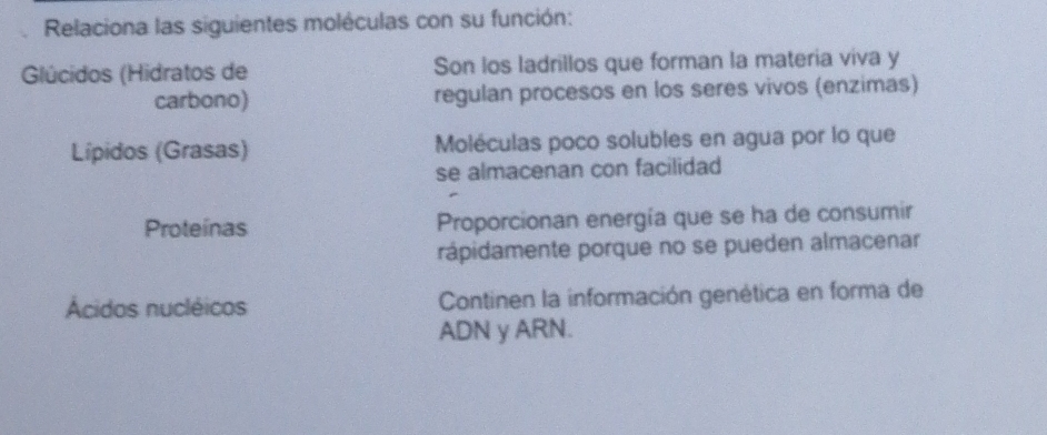 Relaciona las siguientes moléculas con su función:
Glúcidos (Hidratos de Son los ladrillos que forman la materia viva y
carbono) regulan procesos en los seres vivos (enzimas)
Lípidos (Grasas) Moléculas poco solubles en agua por lo que
se almacenan con facilidad
Proteínas Proporcionan energía que se ha de consumir
rápidamente porque no se pueden almacenar
Ácidos nucléicos Continen la información genética en forma de
ADN y ARN.