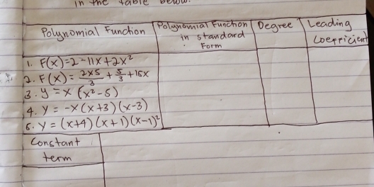 In the table beww.
t
Constant
term