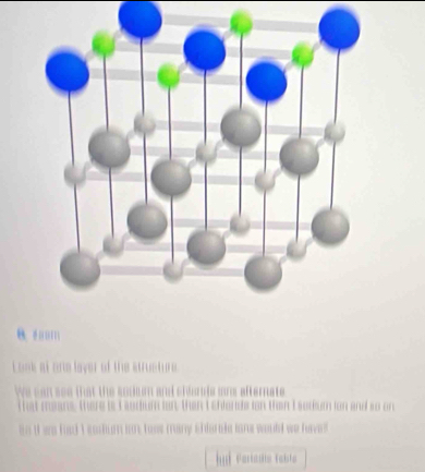 Look at one layer of the strue to e . 
We can see that the aoduon and chwrods ore afternate 
tat meane. there is Lasdiumian, than L enfende ion than I sedum for and so on 
in it we hed I corlum iot toss rany shiarle lans would we haves 
. Fartañia Faíla