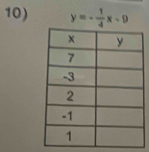 y=- 1/4 x-9