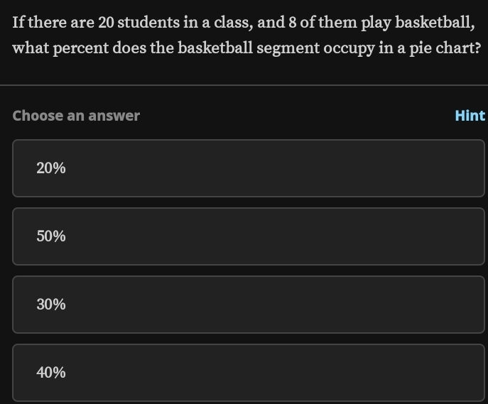 If there are 20 students in a class, and 8 of them play basketball,
what percent does the basketball segment occupy in a pie chart?
Choose an answer Hint
20%
50%
30%
40%