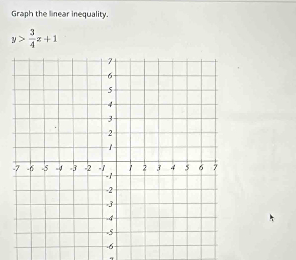 Graph the linear inequality.
y> 3/4 x+1