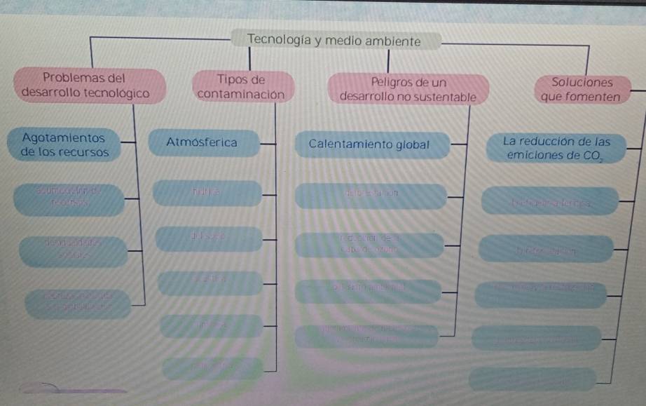 Tecnología y medio ambiente 
Problemas del Tipos de Peligros de un Soluciones 
desarrollo tecnológico contaminación desarrollo no sustentable que fomenten 
Agotamientos Atmósferica Calentamiento global La reducción de las 
de los recursos emiciones de CO_2
n=11=
1=(1)^-2=^-1(1)(1) 7 
m B 
he ar a du tes 
or e 

H hể C 
_