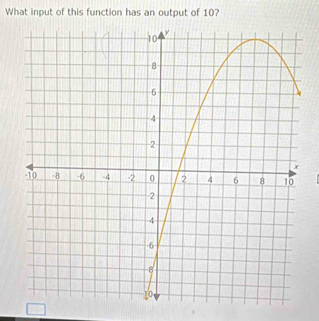 What input of this function has an output of 10?