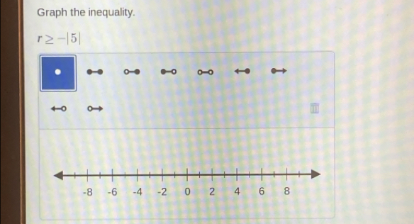 Graph the inequality.
r≥ -|5|. 
0