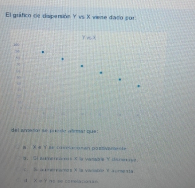 El gráfico de dispersión Y vs X viene dado por:
Y, vsX
102
97
8

6
10

del anteror se puede afirmar que:
a. Xe Y se correlacionan positivamente.
b. Si aumentamos X la varable Y disminuye.
c. S. aumentamos X la variable Y aumenta.
d, X e Y no se correlacionan.